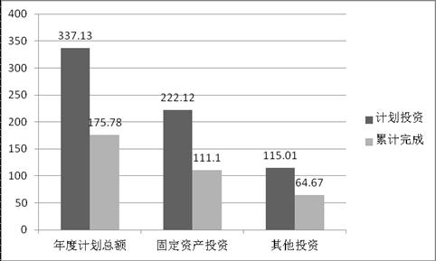 [ܿ]ʡӪ2015Ͷʼ罨¶ȱ棨7£